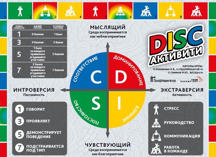Бизнес игра по типологии DISC