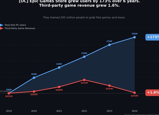 Epic Games Store раздаст бесплатно сразу три игры с 15 апреля 2021 года