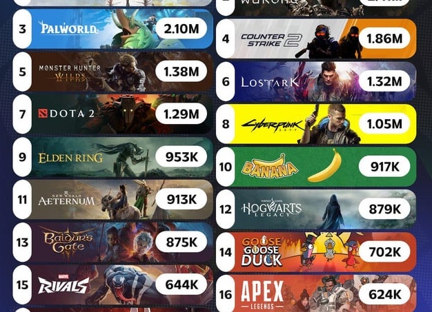 10 малоизвестных игр в топе продаж Steam